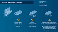 Как работает целлофанатор автоматический 